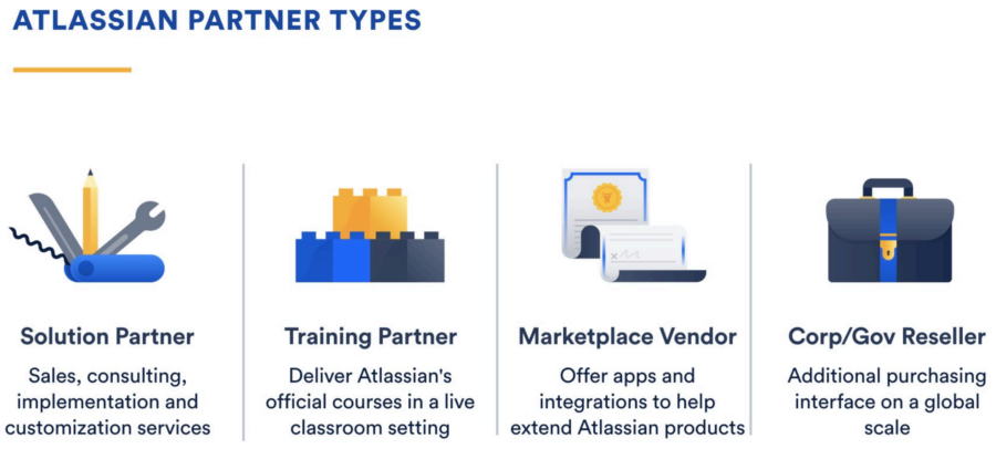Atlassian Partner Strategy