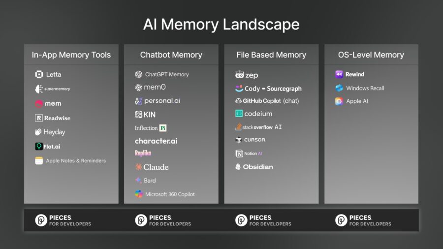 AI memory landscape